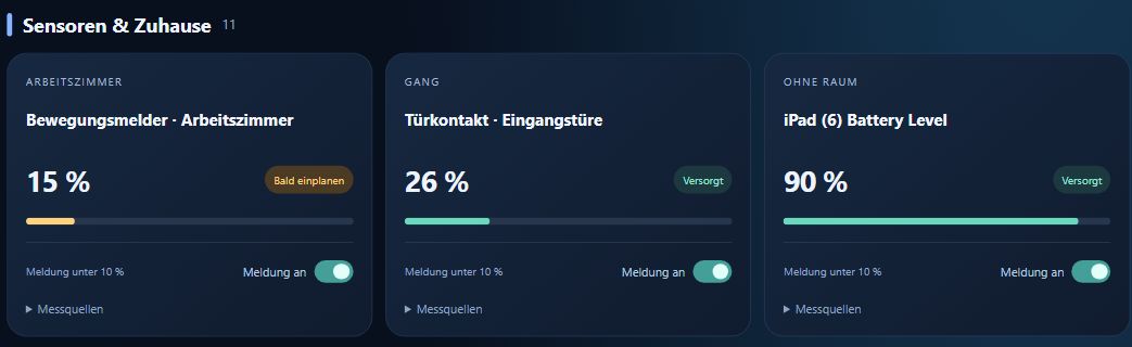 Originalaufnahme aus Home Assistant: Gerätekarten mit Ladestand und Meldeschalter