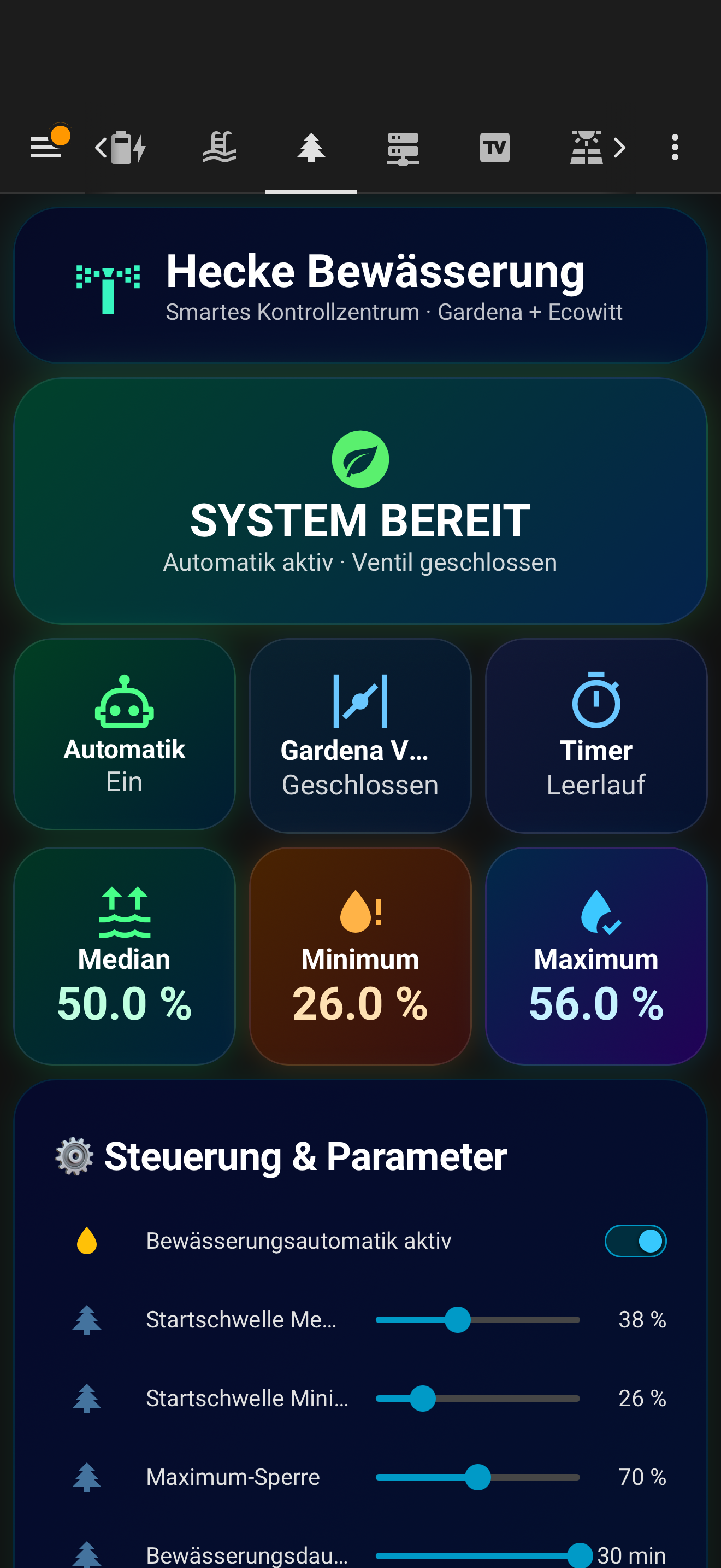 Home-Assistant-Dashboard der Heckenbewässerung mit Gardena und Ecowitt: Automatik aktiv, Ventil geschlossen, Feuchtestatistik und einstellbare Parameter