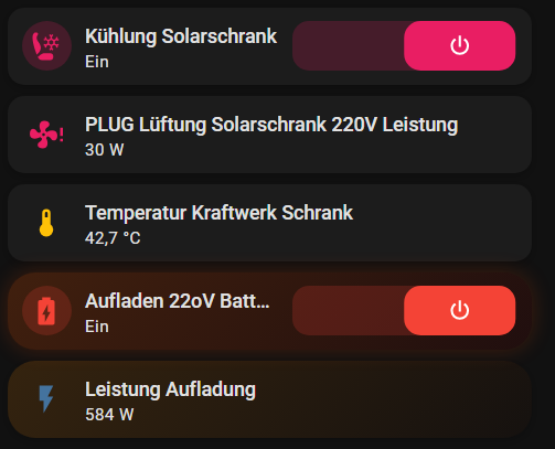 Originalaufnahme des Home-Assistant-Dashboards: Den Solarschrank im Blick